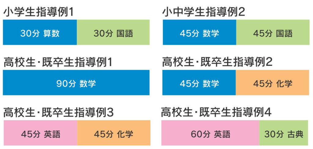 個別指導塾 夏期講習 指導例