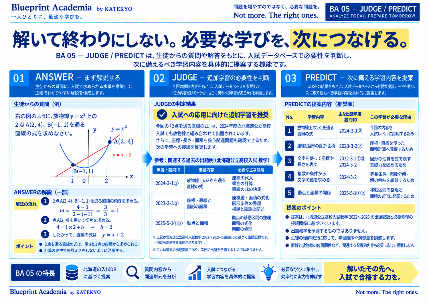 Blueprint Academia BA 05 — ANSWERからJUDGEで追加学習の必要性を判断し、PREDICTで次に学ぶ内容を提案する仕組み